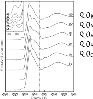 Fig. 7 V K-edge XANES spectra of vanadium compounds.  (Reproduced from S. Yoshida and T.Tanaka 27) , in  X-Ray Absorption Fine Structure for Catalysts and Surfaces , Chapter 8.2, pp