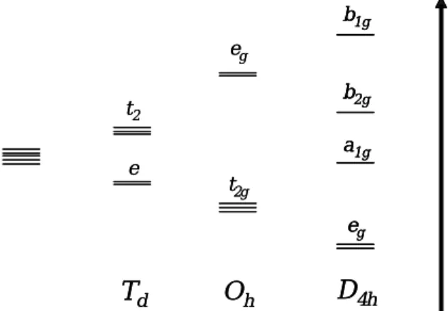 Table 1  Lists of character tables.