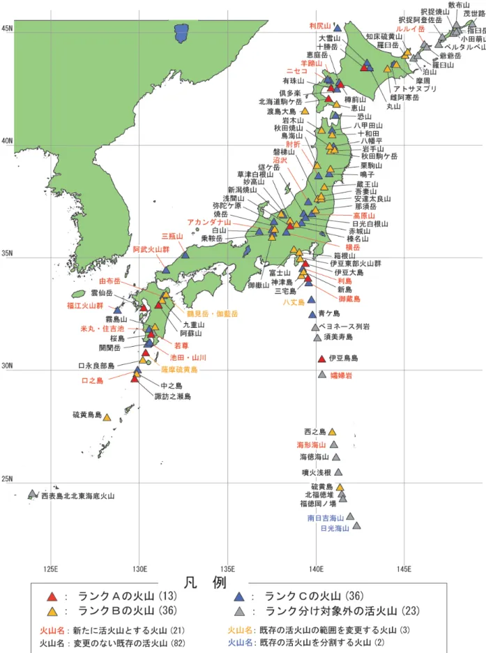 図 2  2003 年 1 月に新しい定義に基づいて選定された     108 活火山とランク ( 気象庁 ,2003) の分布