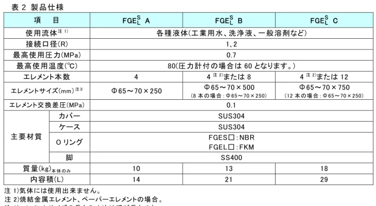 表 2  製品仕様 