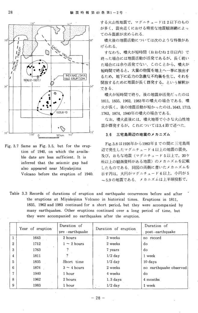 Table  3 . 3   Records  of  durations  of  e r u p t i o n   and  earthquake  o c c u r r e n c e s   b e f o r e   and  a f t e r   t h e   e r u p t i o n s   at  Miyakejirna  Volcano  i n   h i s t o r i c a l   t i r n e s 