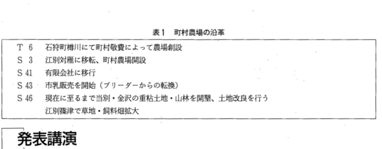 表 1 町村農場の沿革 T 6  石狩町樽川にて町村敬費によって農場創設 S 3  江別対雁に移転、町村農場開設 S  4 1  有限会社に移行 S  4 3  市乳販売を開始(ブリーダーからの転換) S  4 6  現在に至るまで当別・金沢の重粘土地・山林を開墾、土地改良を行う 江別篠津で草地・飼料畑拡大 L 発表講演 (町村氏)私の時間が参りましたので、その責務を果たさせて戴きます。勝見さん、佐藤さんの経営を 聞いておりまして私どもには非常に参考になります。私の経営が今日のこのシンポジウムの目的に役立 