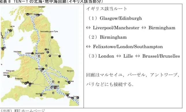 図表 8  TEN－T の北海・地中海回廊（イギリス該当部分）  イギリス該当ルート  （１）Glasgow/Edinburgh  ⇔ Liverpool/Manchester ⇔ Birmingham  （２）Birmingham  ⇔  Felixstowe/London/Southampton 