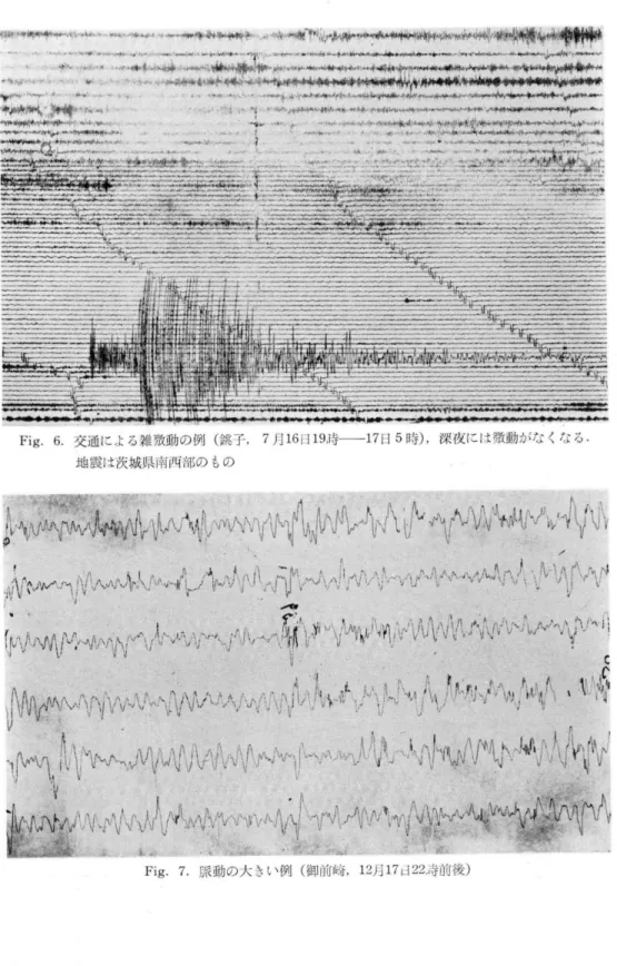 Fig .  6 . 交通による雑微動の例(銚子， 7 月 1 6 日1 9 持一一 1 7 日5 時) ，深夜には微動がなくなる 地震は茨城県南西部のもの