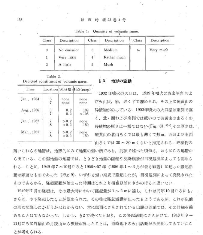 Table L  Quantity o f  v ヤ I i i cfume 