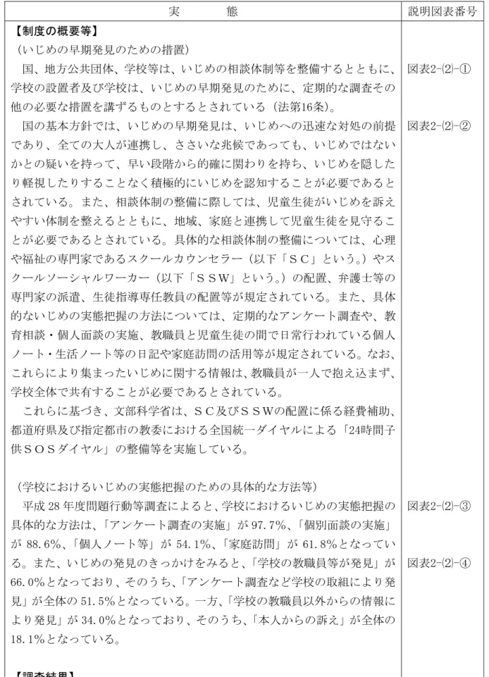 図表 2-⑴-⑭  連絡協議会の設置等に関し地域等の実情に応じて工夫している取組  区分  内     容  県教委が教育 局の管轄区域 ごとに地域連 絡協議会を設 置して市町村 を支援してい る取組  県教委は、県の広域性や規模の小さい市が多い地域性を踏まえ、各地域におけるいじめの防止等に関係する機関及び団体との連携を図るため、県条例により設置された「県いじめ問題対策連絡協議会」のほか、県内の全14教育局の管轄区域ごとに「地域いじめ問題等対策協議会」を設置している。 当該協議会は、県教育局、県振興局（児童