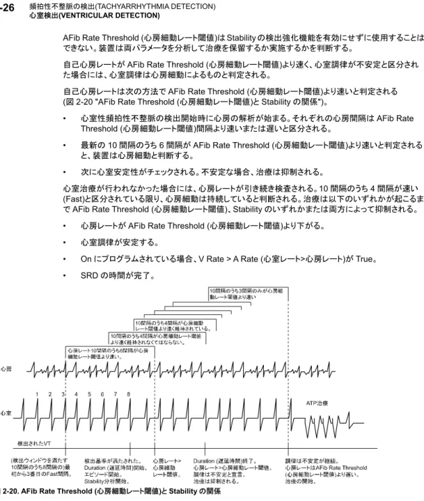 図 2-20. AFib Rate Threshold (心房細動レート閾値)と Stability の関係 