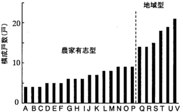図 2 . 北海道における TMR センターの設立状況(原 2 0 0 7 ) 3 . 行政・研究の役割 上記のような経済・社会的に自立した地域が増えてく ると、その総体から生産される食料の量は、国家、自治 体などが期待しているものに常に対応するとは限らない。 その時に調整を行うのが、本来の行政の役割であると考 える。従来のように、経済情勢に応じて国の土地利用を ある方向に誘導してきたこれまでの役割からは、大きく 転換することになろう。 では、研究機関には何が出来るだろうか?現在の研究 機関では以下の役割が
