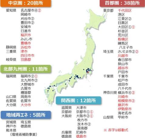 図表  5  水素ステーション整備の状況① 