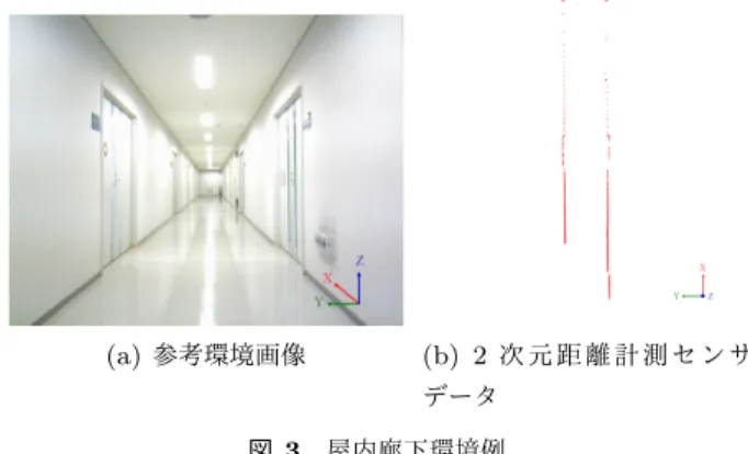 図 2 離散化による誤差の概念図