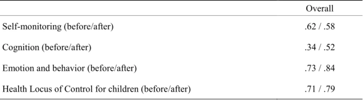 Table  eliability of the educational impact evaluation questionnaire  Cronbach’s α  coefficient