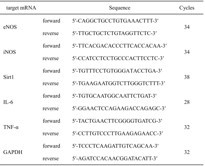 表 4.  RT-PCR 解析に用いた primer の塩基配列 
