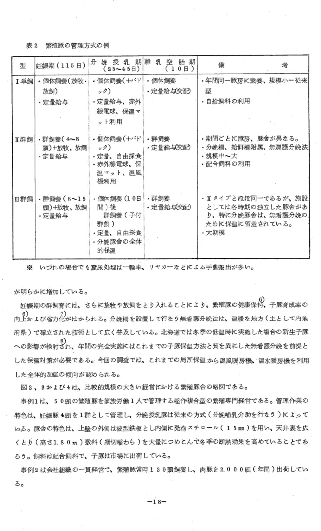 表 2 繁殖豚の管理方式の例 型 醐 期 (115日 ) 分 手 授 乳 日 ? 離 乳 九 胎 期 25‑‑4 5  E3)  !  (  1 0日〉 備 考 I単飼 ‑個体飼養(放牧・ ‑年間同一豚房 K 繋養、規模小一従来 放飼〉 ック) ・定量給割安酌 型 ‑定量給与 ‑定量給与、赤外 ‑自給飼料の利用 線電球、保温マ ット利用 E 群信 j ‑群飼養( 4 