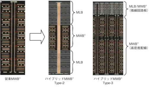 Figure 6  Hybrid MWB ®  cross sections (Example)