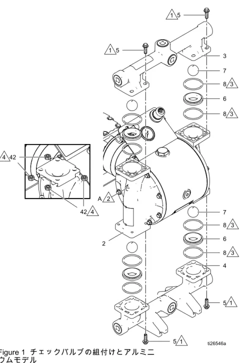 Figure 1 チェックバルブの組付けとアルミニ ウムモデル 1 中強度 (青) ネジロッカーを塗布します。90 in-lb (10.2 N·m)のトルクで締めます。トルクシーケ ンスに従います。 トルクの指示, page 25を参照してください。 2 矢印（A）は、排出口マニホールドの方向に向いていなければいけません。 3 モデルの中には使用されてないものもあります。 4 ステンレス鋼モデルにはナット(42)が含まれます。