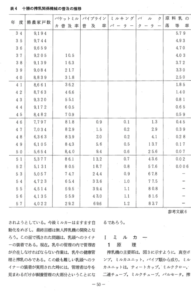 表 4 十勝の搾乳関係機械の普及の推移 パケットミノレ ノマイフ。ライン ミノレキング ノ可 ノレ ク 原 料 乳 の l 年 度 酪 農 家 戸 数 カ 普 及 率 普 及 率 ノ マ ー ラ ー ク ー ラ ー 落 等 半 一 』 3  4  9 ， 194  5 