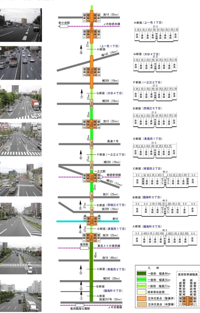 図  環状七号線の道路構造 