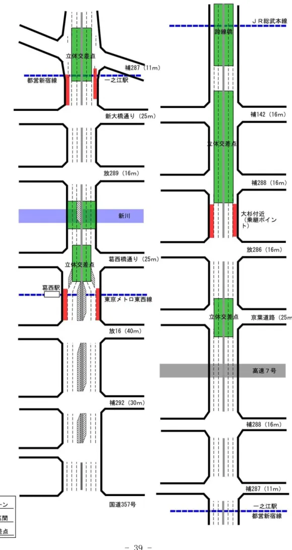 図  環状七号線のバスレーン設置案（江戸川区内）