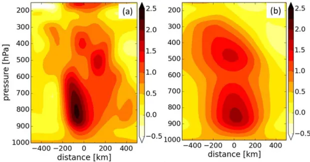Fig. 9 TC track predictions by GFS from (a) NCEP initial condition (green) and initial condition with JMA  vortex  component  embedded  in  NCEP  environmental  component  (red),  (b)  JMA  initial  condition  (green)  and initial  condition  with  NCEP vo
