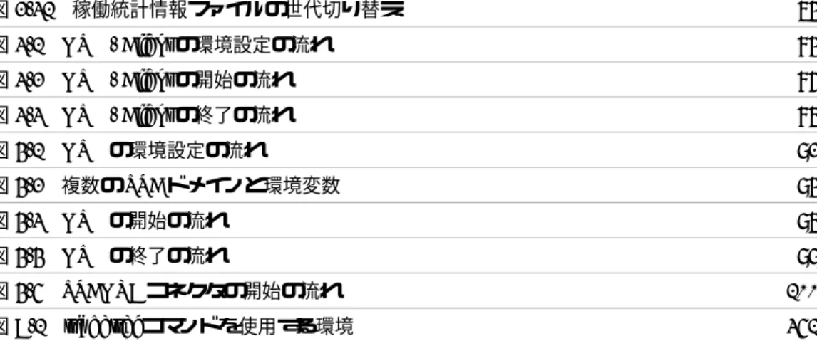 図 2-31 稼働統計情報ファイルの世代切り替え 74 図 3-1 OTM - Client の環境設定の流れ 84 図 3-2 OTM - Client の開始の流れ 86 図 3-3 OTM - Client の終了の流れ 87 図 4-1 OTM の環境設定の流れ 92 図 4-2 複数の TSC ドメインと環境変数 94 図 4-3 OTM の開始の流れ 97 図 4-4 OTM の終了の流れ 99 図 4-5 TSCORB コネクタの開始の流れ 100 図 B-1 tscgetref コマンドを使