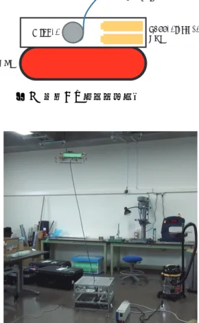 図 8  有線給電方式の実験の様子(参考文 献 [2]より引用 )  3RZHUFDEOH7HWKHU:LQGHU %DWWHULHVIRU8$98*98$9図7  提案する有線給電方式 