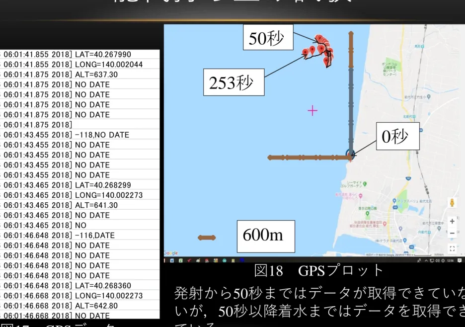 図 18 GPS プロット