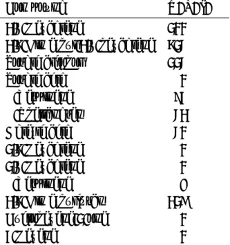 Table 1: Relative chemiluminescence intensity of all samples. Sample: 10 µ M. FIA conditions: carrier, water–methanol (3:7, v/v); Ru(bpy) 3 2+ solution, 0.5 mM Ru(bpy) 3 2+ in 10 mM sulfuric acid; carrier ﬂow rate, 0.8 ml/min;