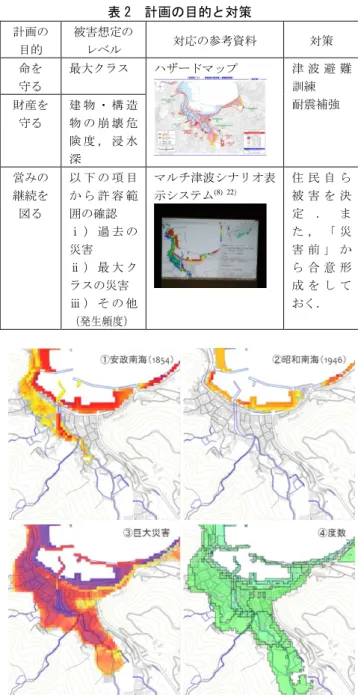 図 9  住民が「衣奈の良さ」として取り上げた個所を  示した 1/1000 の集落模型 (7) さらに，衣奈住民が抱いでいる将来ビジョンを明らか にする目的で「こんな衣奈に住みたい」というアイデア を生成した．その結果，6 つの項目（「今のままが良 い」，「人が多い衣奈になってほしい」，「伝統や文化 を残したい」，「産業振興を進めたい」，「各世代にや さしい衣奈が良い」，「安全で利便性が高い衣奈が良 い」）が抽出された．  (3) Step2:住民による事前復興計画のレベルの確定（現 状分析 2）  次に