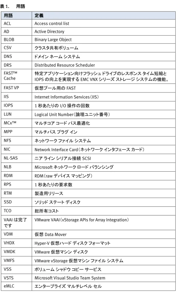 表  1 に、本ガイドで使用される用語の一覧を示します。