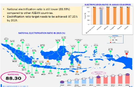 図表 8  インドネシアの地域別電化率 