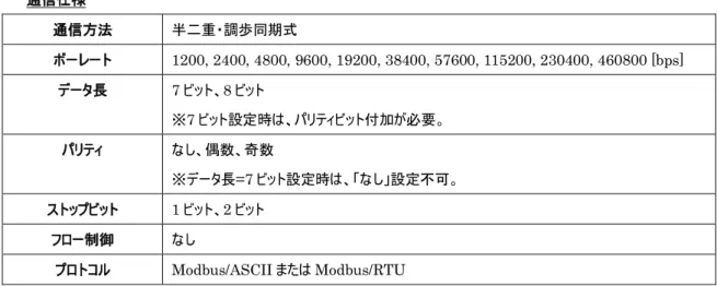 図  3  RS-485 終端抵抗の接続 
