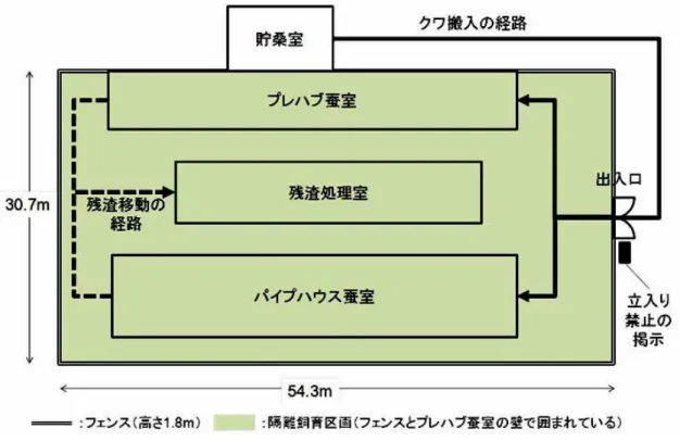 図 3 ．隔離飼育区画内の施設の概要