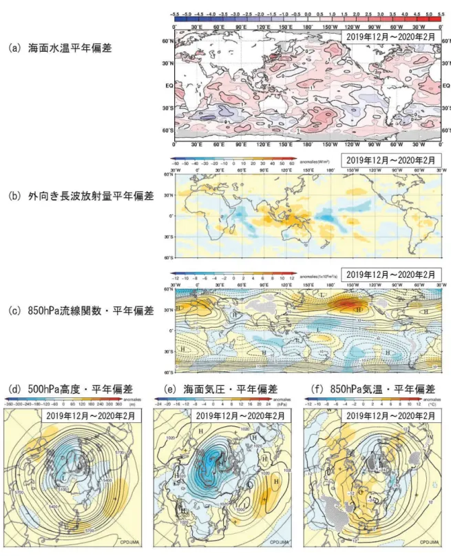 図 1.3-1 3 か 月 平 均 の 海 面 水 温 、 大 気 の 循 環 図 （2019 年 12 月 ～ 2020 年 2 月) 