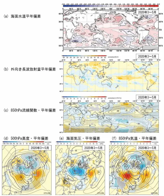 図 1.3-2 3 か 月 平 均 の 海 面 水 温 、 大 気 の 循 環 図 （2020 年 3～5 月)  図 の 見 方 は 図 1.3-1 と 同 様 。 但 し (f) の 等 値 線 の 間 隔 は 3 ℃ 。