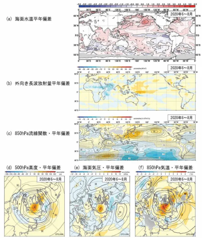 図 1.3-3 3 か 月 平 均 の 海 面 水 温 、 大 気 の 循 環 図 （2020 年 6～8 月)  図 の 見 方 は 図 1.3-1 と 同 様 。 但 し (f) の 等 値 線 の 間 隔 は 3 ℃ 。