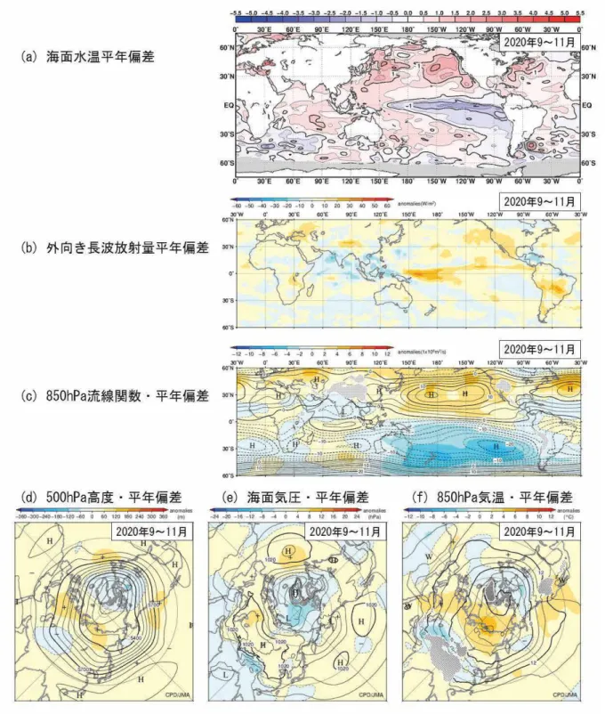 図 1.3-4 3 か 月 平 均 の 海 面 水 温 、 大 気 の 循 環 図 （2020 年 9～11 月)  図 の 見 方 は 図 1.3-1 と 同 様 。