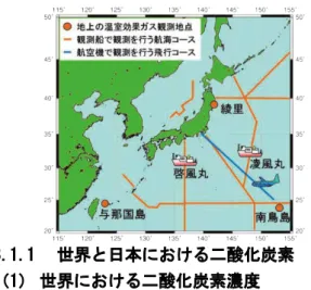 図 3.1-1  気象庁における温室効果ガスの観測網  気象庁では、綾里、南鳥島及び与那国島の 3 地点で連続 観測を実施しているほか、 2 隻の海洋気象観測船（凌風 丸、啓風丸）により洋上大気及び海水中の、航空機により 上空の温室効果ガス観測を定期的に実施している。 3.1.1 世界と日本における二酸化炭素  （1） 世界における二酸化炭素濃度  大気中の二酸化炭素濃度は季節変動を伴いながら経年増加している（図 3.1-2 （ a ） ） 。この経年増 加は、化石燃料の消費、森林破壊等の土地利用変化といっ