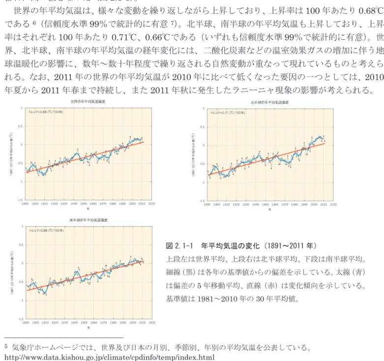 図 1.3-20  2011 年 6～8 月平均気温規格化平年差  平年値は 1981 ～ 2010 年の平均値。 図 1.3-21  米国ダラスにおける日別値の推移（2011年4月1日～10月31日）  平年値は 1981 ～ 2010 年の平均値。     図1.3-22  2010 年10 月～2011 年11 月の降水量平年比 （％） 平年値は 1981 ～ 2010 年の平均値。  図 1.3-23  米国ミッドランドにおける月降水量の推移（2010年9月～2011年11月）  水色棒グラフは各月