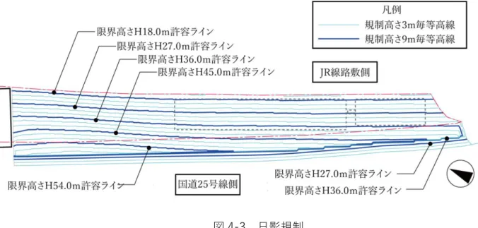 図 4-3  日影規制  （接道義務）  接道義務は、災害時の避難経路の確保や、緊急車両が接近する経路を確保することを目的と して規定されるものです。  本敷地は借用している河川敷地を経由する形でのみ接道しているため、管轄の大和川河川事 務所等と協議を踏まえて条件を整理します。 