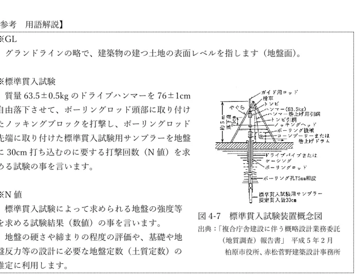 図 4-7  標準貫入試験装置概念図  出典：「複合庁舎建設に伴う概略設計業務委託 （地質調査）報告書」  平成 5 年 2 月  柏原市役所、赤松菅野建築設計事務所 ③  新庁舎の基礎形式  新庁舎の計画においては、前述の地盤等の状況から、GL－8m 付近の段丘層を支持地盤とする杭形式の基礎構造が適正と考えられます。新庁舎の平面計画や階数、建物重量などから、総合的に適正な杭計画を行うこととします。 【参考  用語解説】 ※GL グランドラインの略で、建築物の建つ土地の表面レベルを指します（地盤面）。 ※標