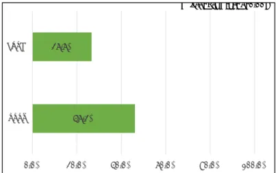 図 17  SMI2 群による基本チェックリスト嚥下関連項目の比較  図 18  SMI2 群と臼歯部咬合の比較  図 19  SMI2 群とリンシング可否の比較 46.2%26.6%0.0%20.0%40.0%60.0%80.0% 100.0%poorgoodお茶や汁物 はい Chi-squared test p=0.00915.4%13.6%40.4%60.4%44.2%26.0%0.0%20.0%40.0%60.0%80.0% 100.0%poorgoodSMI2群 臼歯部咬合残存歯で咬合有義歯装着時