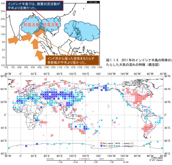 図 1.1.8  2011 年のインドシナ半島の雨季の多雨をも たらした大気の流れの特徴（概念図）  図 1.1.9  地上気温の規格化平年差の階級分布  2011/2012 年冬の 3 か月平均気温の平年差を標準偏差で規格化した値を緯度・経度 5 度格子で平均し、 階級別に示した。 階級を区分する±1.28 及び±0.44 は、それぞれ出現確率 10％（10 年に 1 回に相当）及び 33.3％（3 年に 1 回に相当） に対応する。  図 1.1.10  アスタナ（カザフスタン）及びワルシャワ（ポーラン