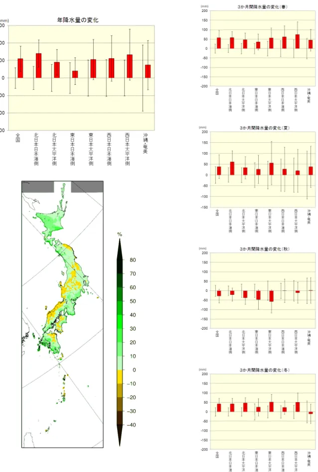 図 2.2.13  年及び季節別の降水量変化予測（棒グラフ）及び年降水量の変化の分布（地図） 