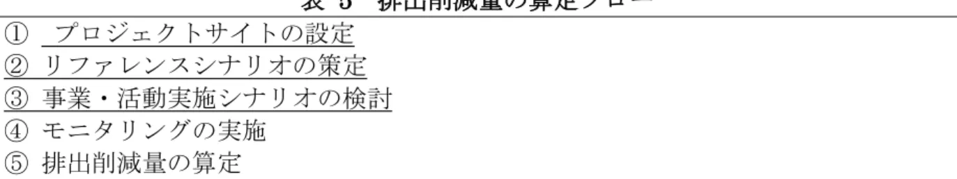 表   5 排出削減量の算定フロー ①  プロジェクトサイトの設定 ② リファレンスシナリオの策定 ③ 事業・活動実施シナリオの検討 ④ モニタリングの実施 ⑤ 排出削減量の算定  炭素蓄積量推定に用いる原単位は、森林区分毎に森林階層と毎木調査の結果を考慮し て設定した。リファレンスエリアについては本事業のプロジェクトサイトは 20,196ha であるため、 VCS 方法論（VMD0007)によれば、リファレンスサイトは約 147,000ha 以上に設定する必要が ある。ボアレモ県西部だけでは面積不足のため