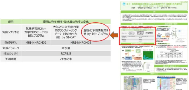 図 6.4 「地域適応コンソーシアム事業」成果報告 3-5 より 