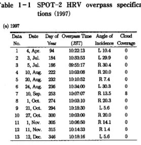Table  1-1  SPOT-2  HRV  overpass  specifica- specifica-tions  (1997)