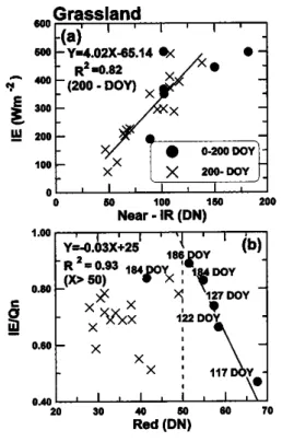 Fig.  10  A  comparison  of  DN  in  NIR  with lE. 