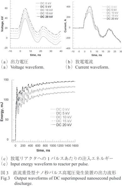 Table 1　Output characteristics for different DC superimposed voltages at 40 kV.