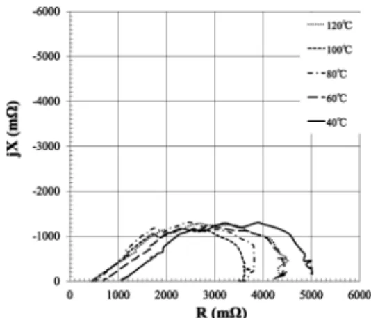図 10　電解質の熱劣化試験の結果