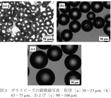 図 3　  ガラスビーズの顕微鏡写真：粒径（a）  38～53 µm， （b ） 63～75 µm，および（ c）  90～106 µm